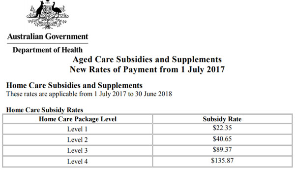 home-care-packages-increase-the-careside