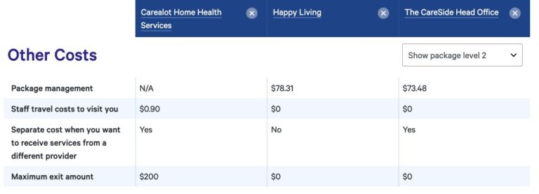 how-to-find-a-home-care-provider-the-careside-the-careside