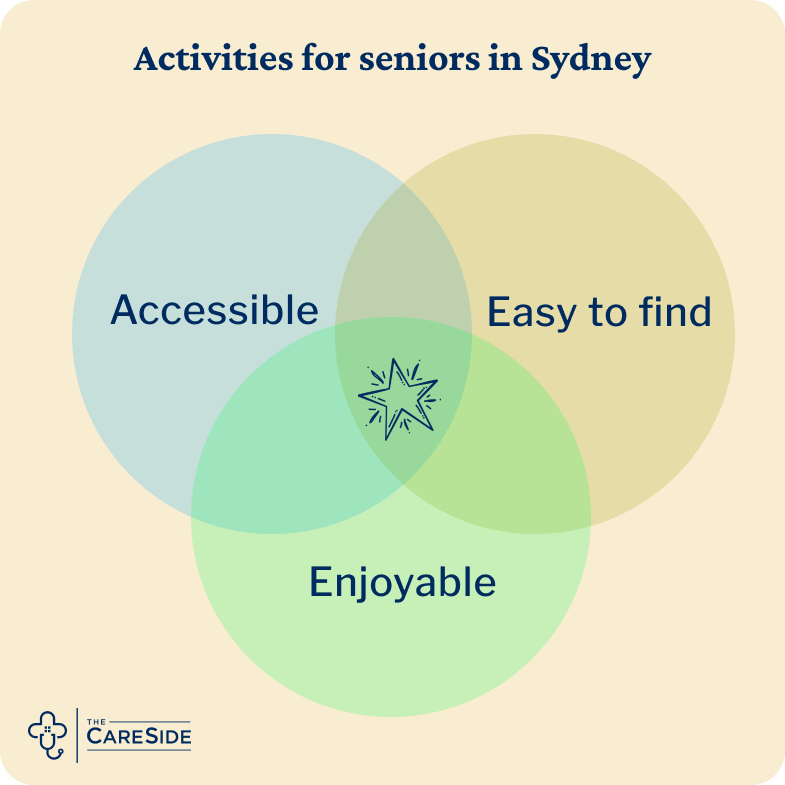 There are many activities for seniors in Sydney that are accessible, enjoyable and easy to find.