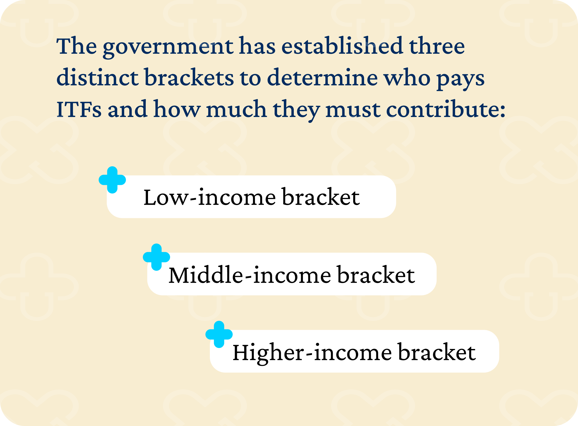 Home care fees are organised into low-income, middle-income, and higher-income brackets.