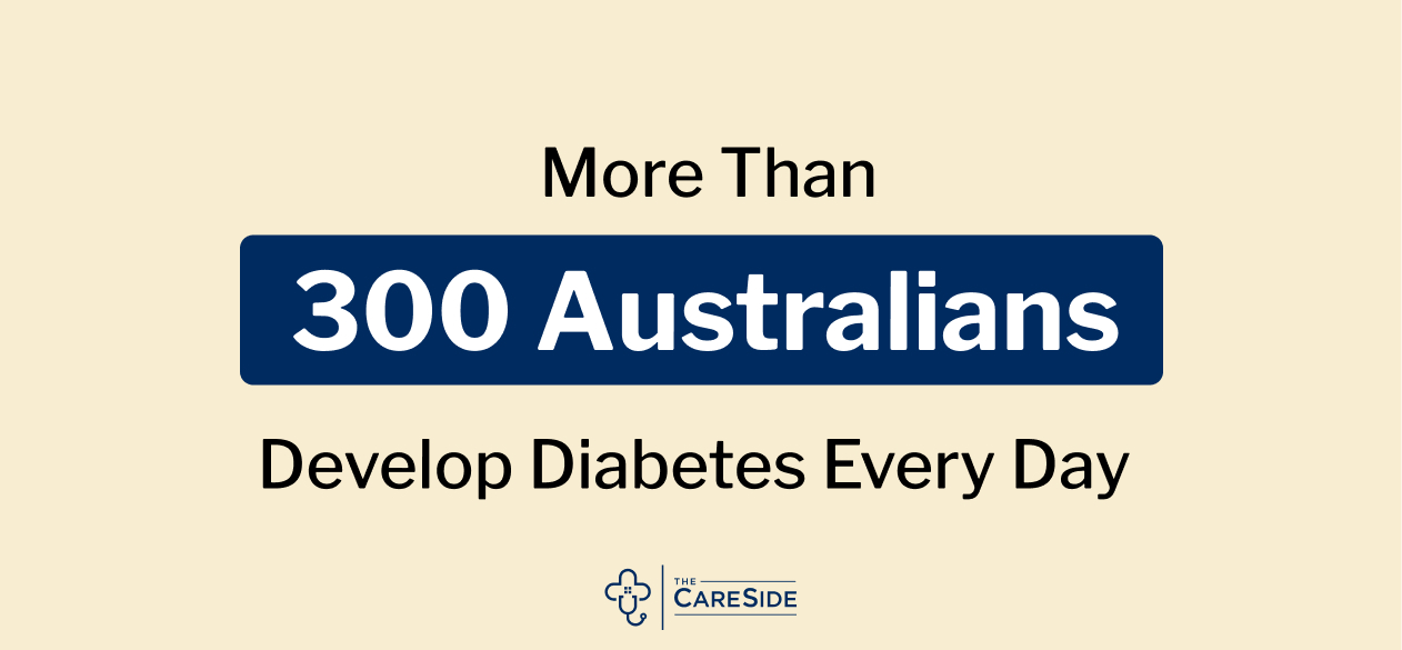 Prevalence of diabetes in Australia